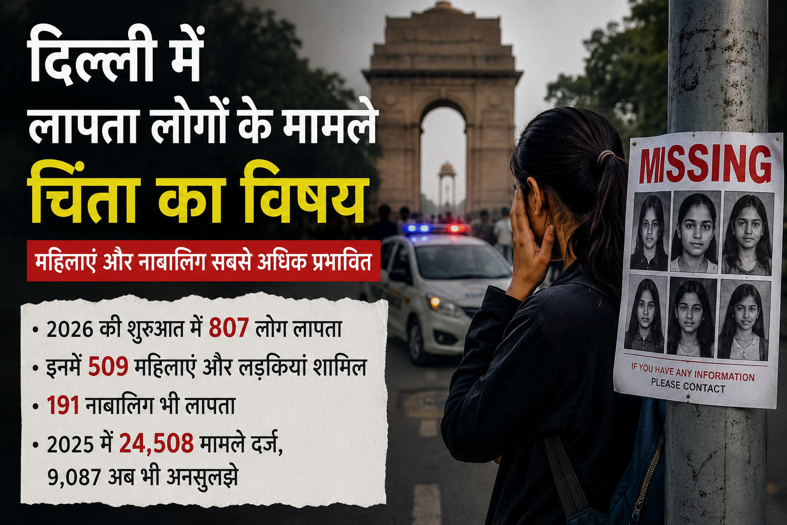 दिल्ली में लापता लोगों के बढ़ते मामले चिंता का विषय, महिलाएं और नाबालिग सबसे अधिक प्रभावित