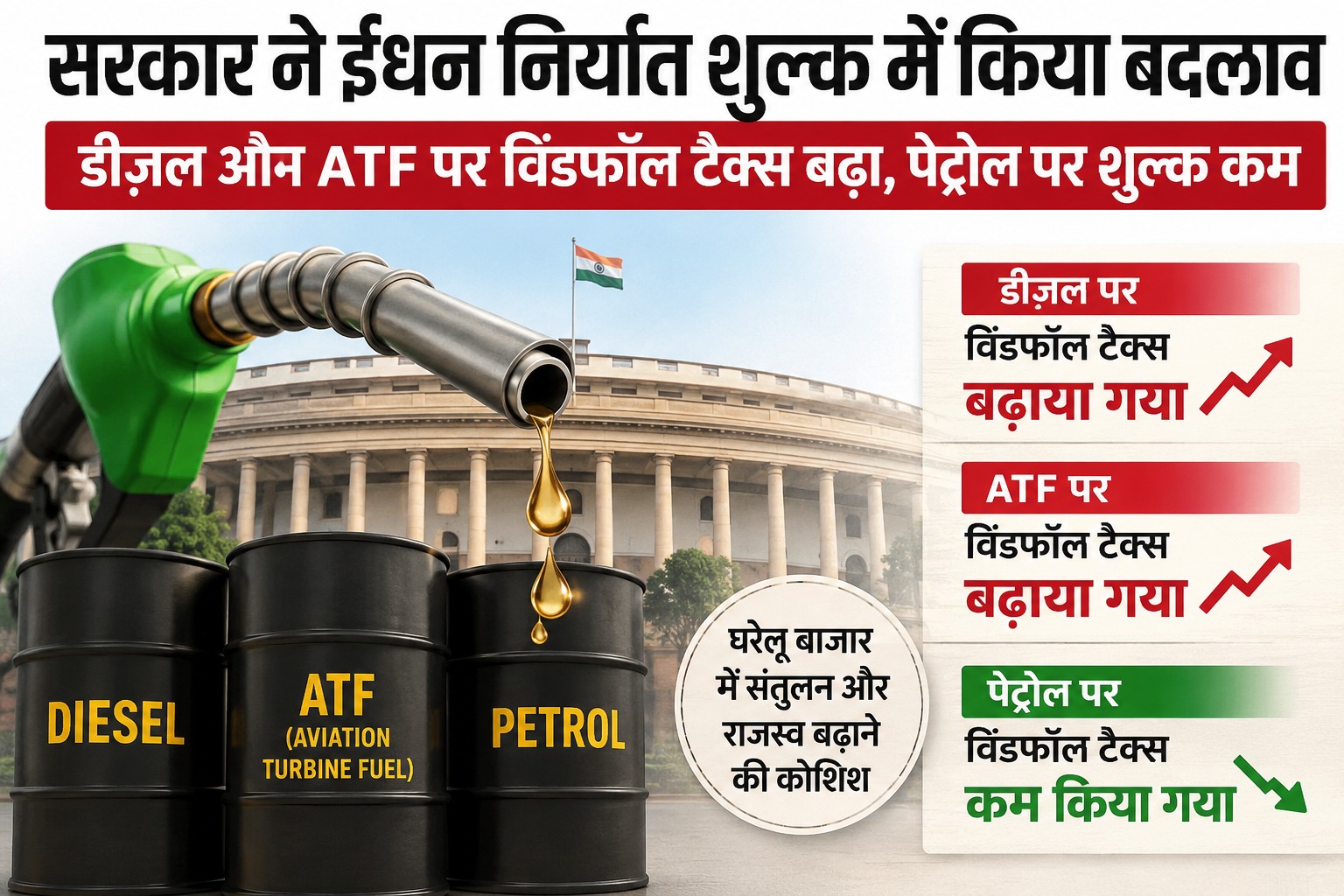 सरकार ने ईंधन निर्यात शुल्क में किया बदलाव, डीज़ल और ATF पर विंडफॉल टैक्स बढ़ा, पेट्रोल पर राहत