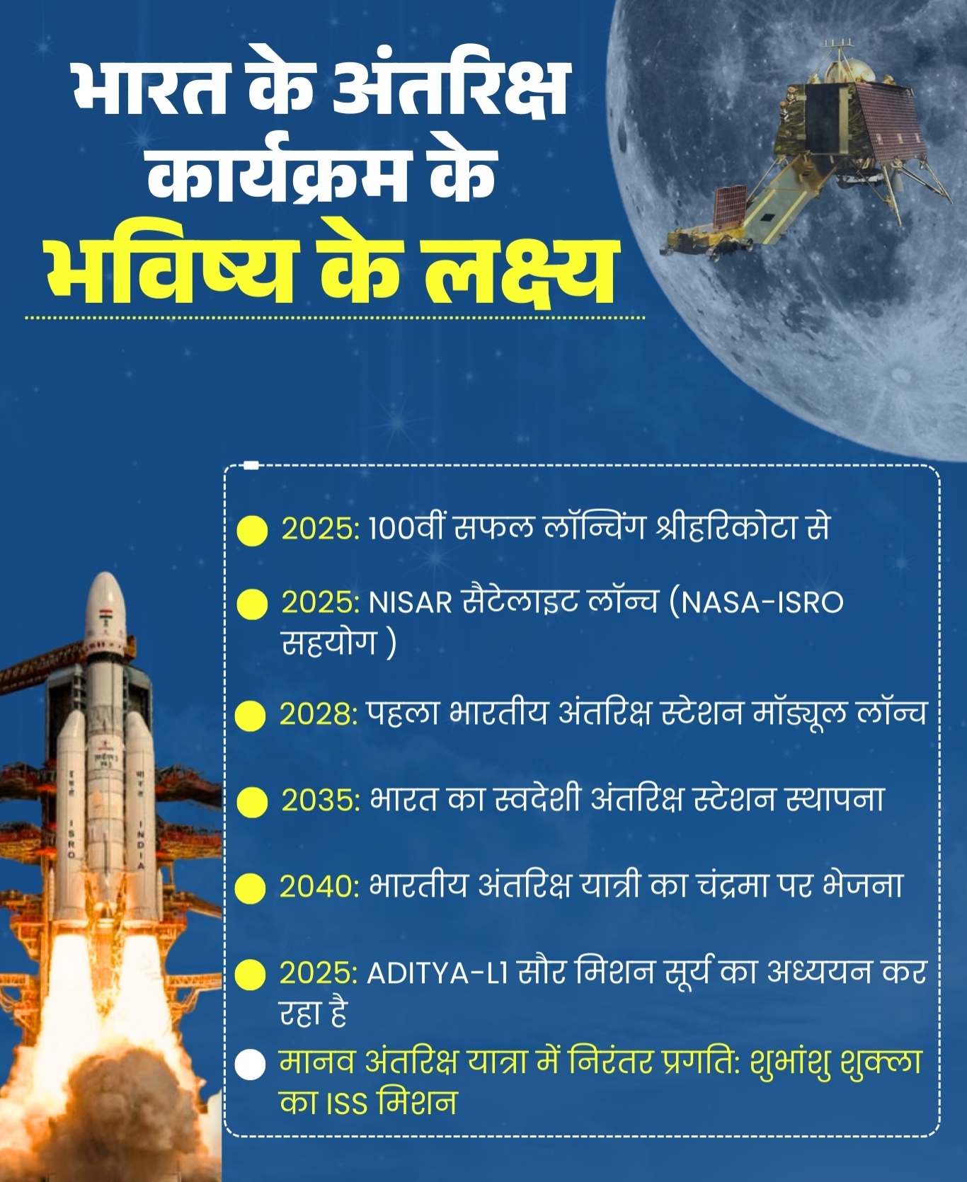 ISRO का Space Vision 2047: 2035 तक स्पेस स्टेशन, 2040 में चांद पर मानव मिशन